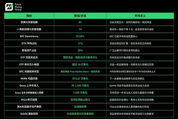 关键数据表