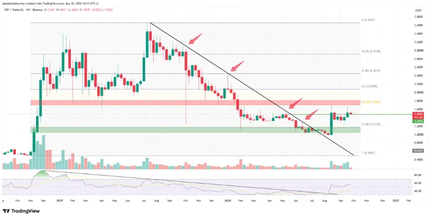 XRP weekly chart