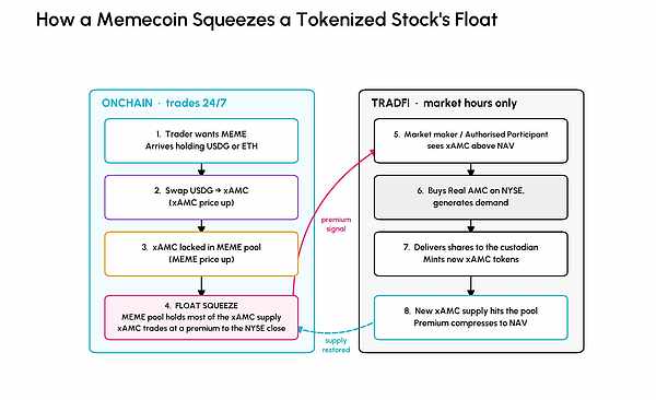 Coin Metrics：隐私币与创收协议领跑山寨币反弹