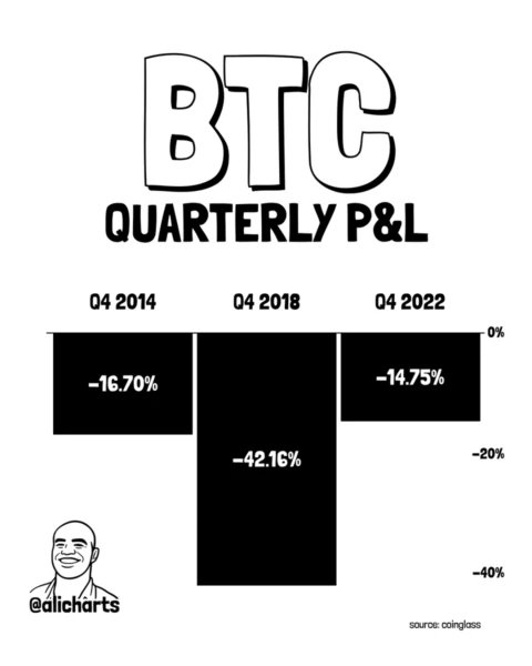 比特币历次中期选举年Q4回报