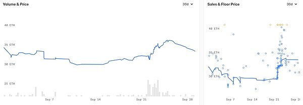 CryptoPunks地板价回升