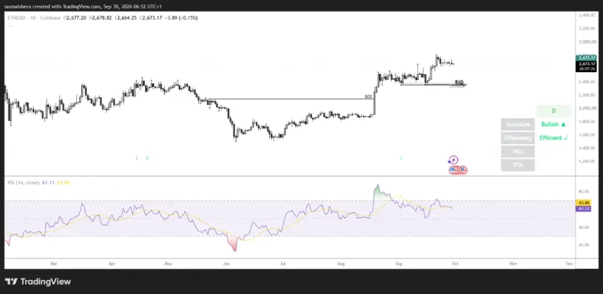 FX:ETHUSD 日线图