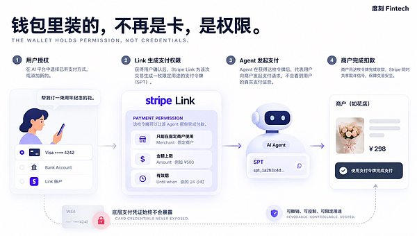 Stripe 已经不再是一家支付公司