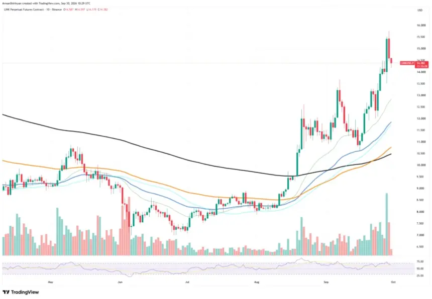 LINKUSDT