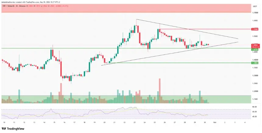 XRP four-hour chart
