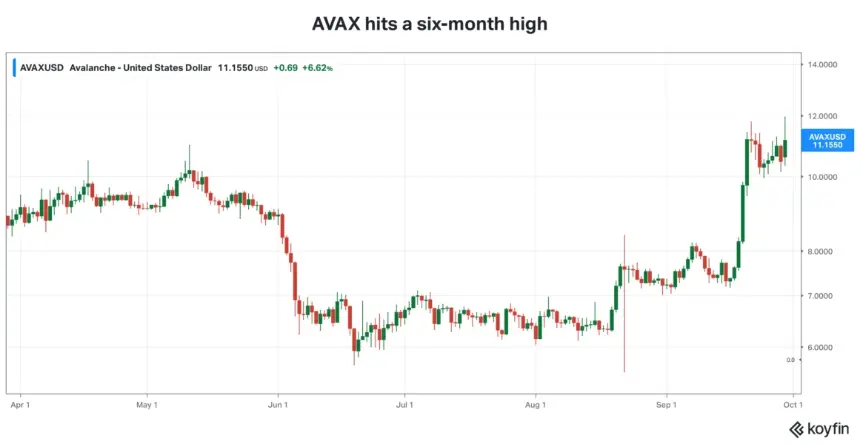 AVAX价格走势图