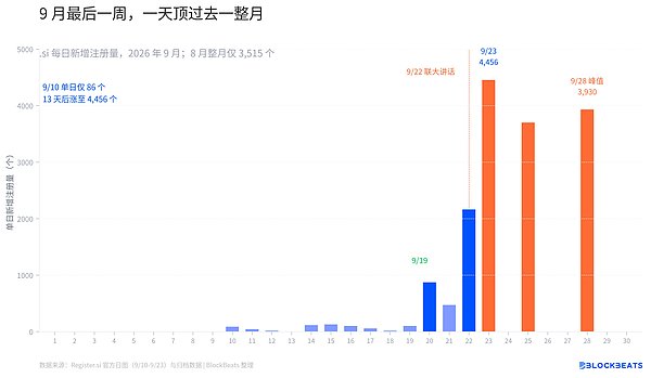 爱妻人士懂王