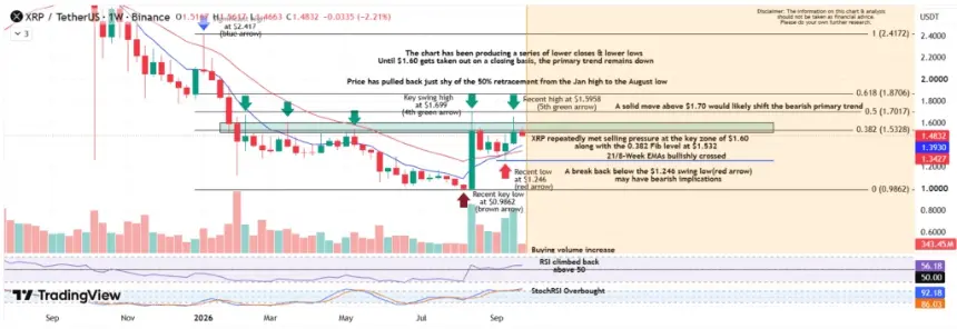 XRP价格技术分析图