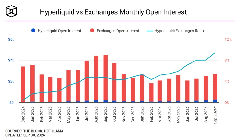 Hyperliquid Co-founder Jeff Yan: Custody and Transparency, Not 24/7 Trading, Are Onchain Finance's Real Edge
