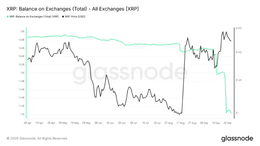 XRP exchange balances