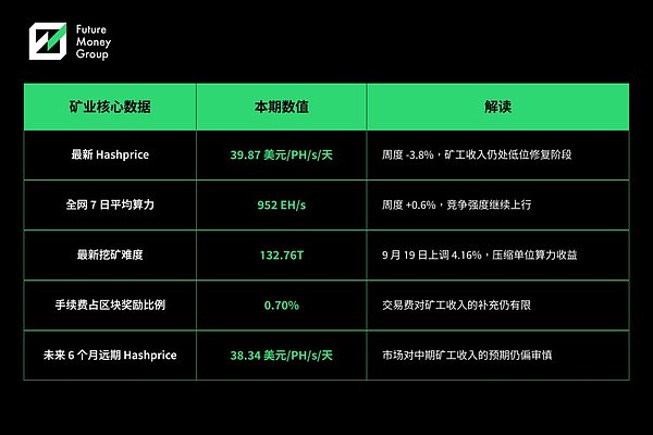 矿业核心数据表