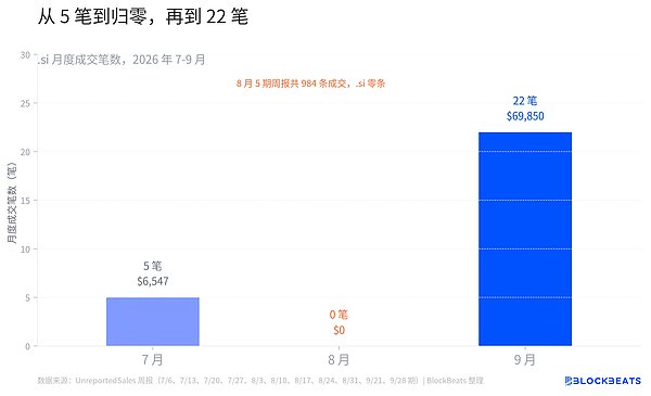爱妻人士懂王