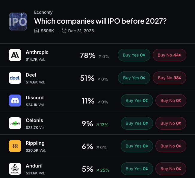 Myriad：下一家IPO公司是谁？点击进行预测。