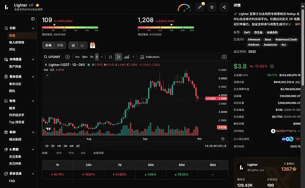 Robinhood 重磅更新AI 代理、加密永续合约、周末交易与财报合约同日亮相