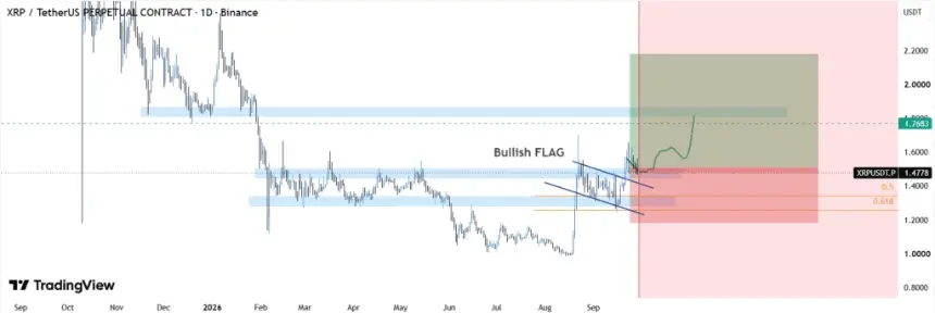 XRP技术分析价格图
