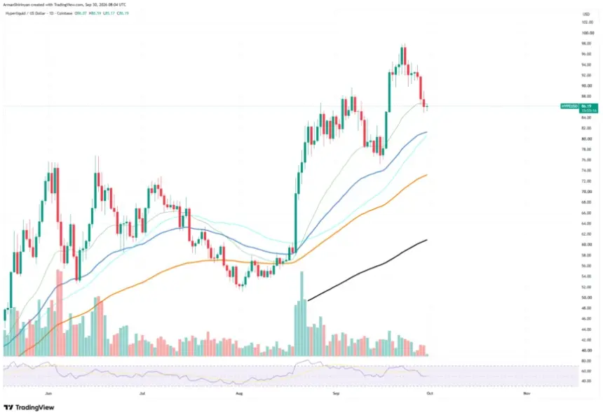 HYPEUSDT