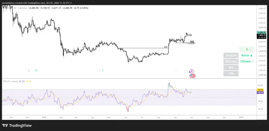 ETHUSD Daily Chart