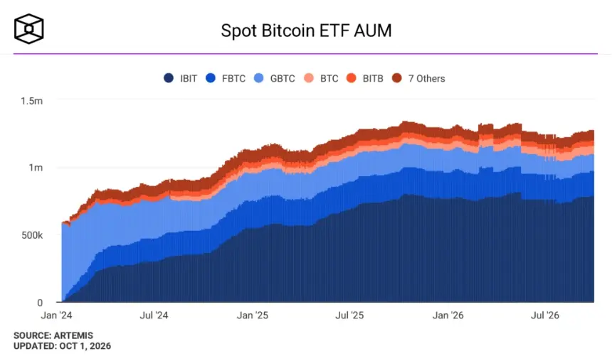 现货比特币ETF资产管理规模。图片来源：The Block。
