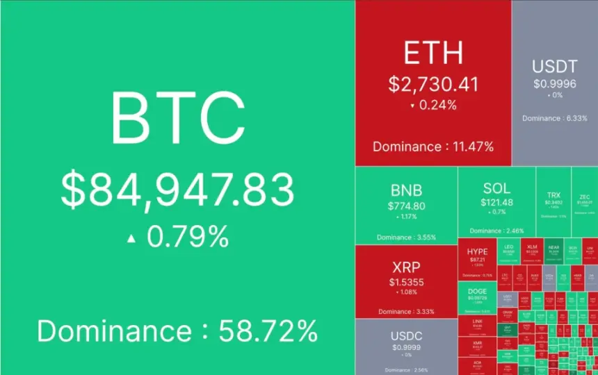 Heatmap