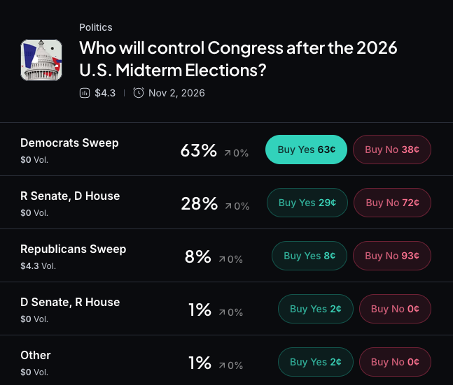 Myriad: Who wins the midterm elections? Click to make your prediction.