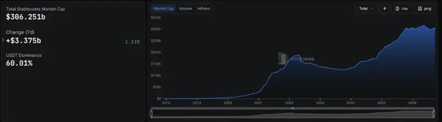 Bloomberg Debuts Onchain Stablecoin Dashboard on Terminal