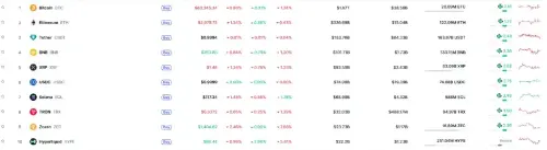 山寨币交易所充值激增160%,<span class='keyword'>XLM</span>、NEAR和XRP涨势面临抛压升温