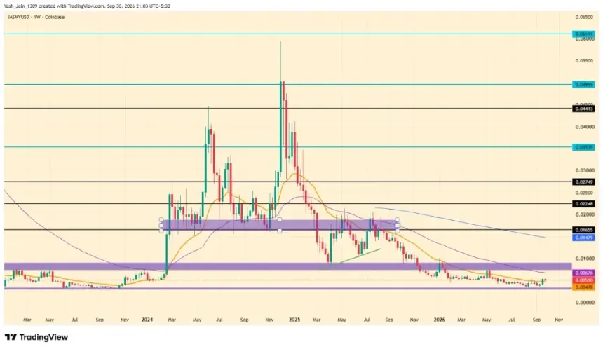 JASMY Tests Key $0.00300 Demand Zone Amid JasmyChain RPC Migration