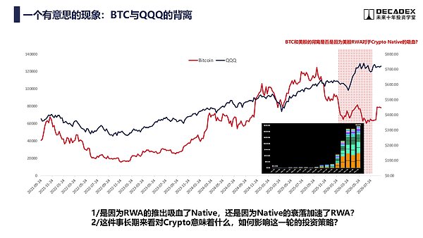 RWA 背景下的 Hood Chain 思考