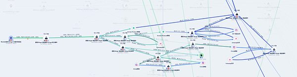 Bitget 3.8亿美元被盗事件复盘：热钱包安全、被盗资金流向与洗币路径分析