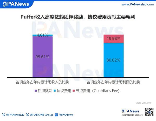 流动性再质押淘金热退潮 微利困局倒逼五大头部协议集体转型
