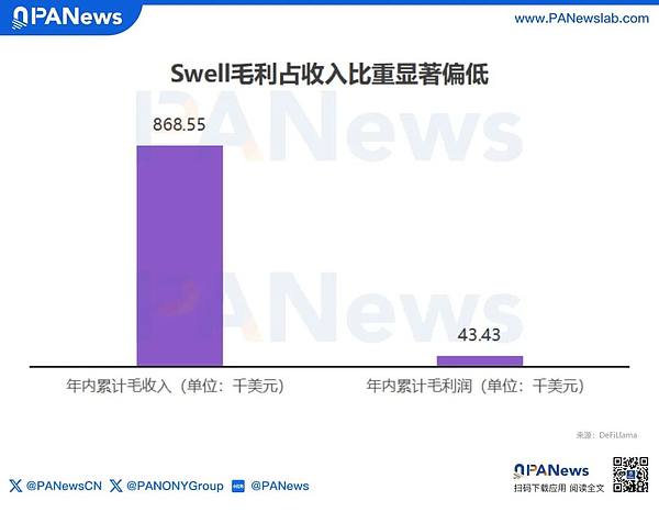 流动性再质押淘金热退潮 微利困局倒逼五大头部协议集体转型