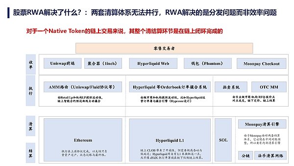 RWA 背景下的 Hood Chain 思考