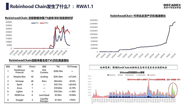 RWA 背景下的 Hood Chain 思考