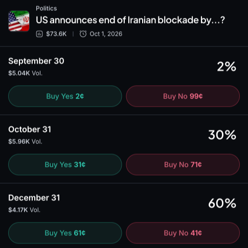 Myriad: U.S. announces end of Iranian blockade by...? Click to make your prediction.