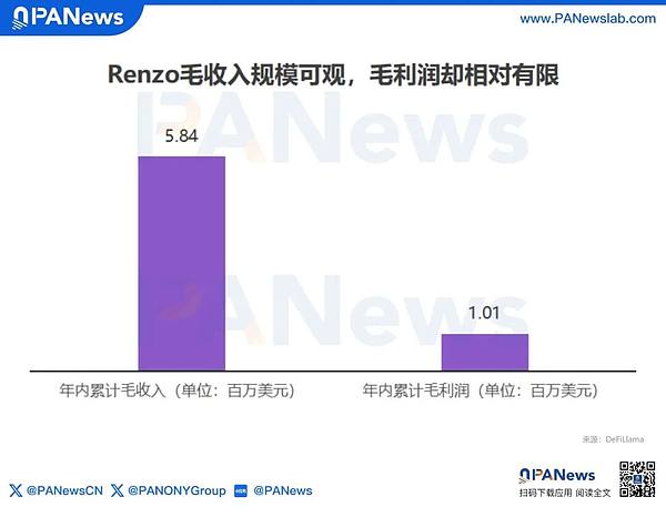 流动性再质押淘金热退潮 微利困局倒逼五大头部协议集体转型