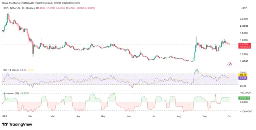 XRP价格图,来源:TradingView