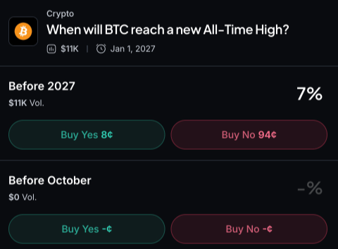 Myriad: When will Bitcoin reach a new all-time high? Click to make your prediction.