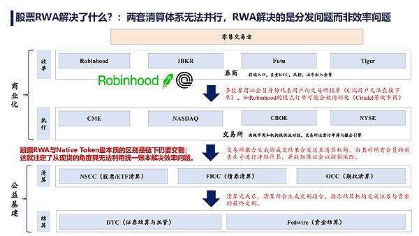 RWA 背景下的 Hood Chain 思考