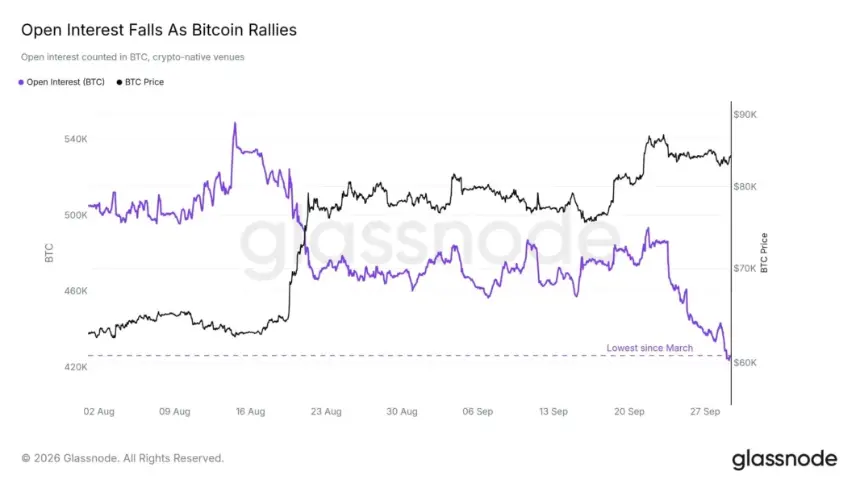 比特币以币计价未平仓合约对比