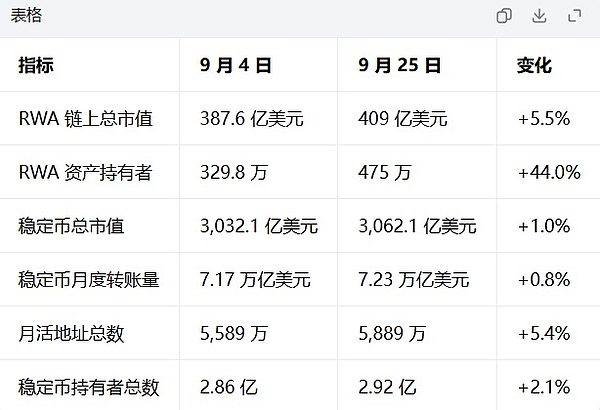 RWA行业月度数据对比表