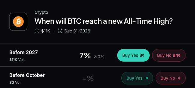Myriad: When will Bitcoin hit a new all-time high? Click to make your prediction.