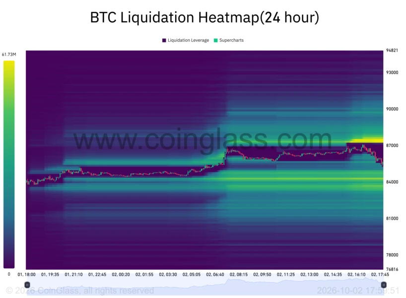 BTC清算热图
