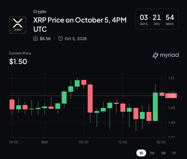 Myriad：XRP 下一步走向何方？点击进行预测。