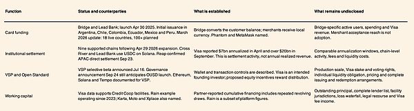Visa 的护城河：从 BankAmericard 到链上货币