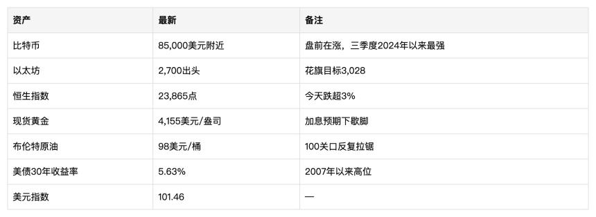 非农数据或超预期 比特币谨防冲高回吐