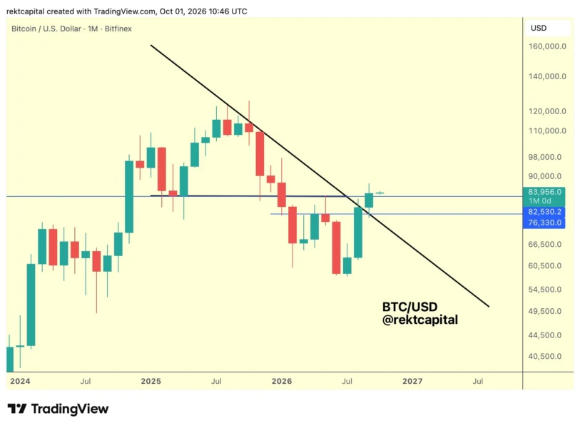 BTC one-month chart