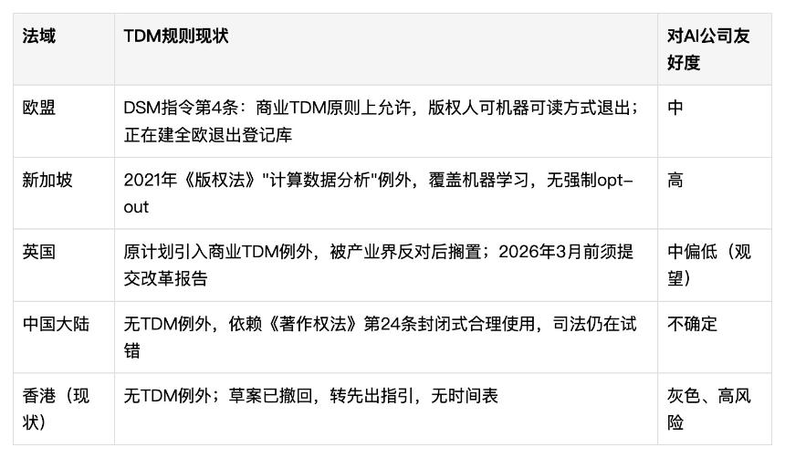 香港AI版权立法急刹车：opt-out为何搁浅 中国投资者该看清