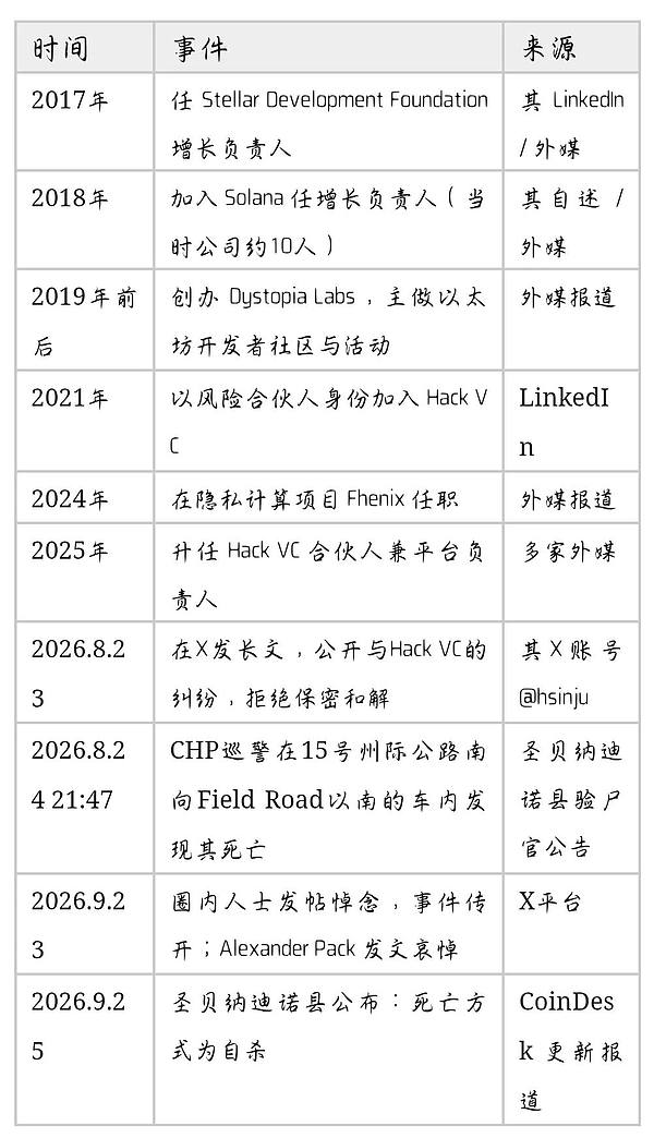“币圈一天：人间十年”：37岁华人女高管的非正常死亡：撕开了Web3最残酷的B面