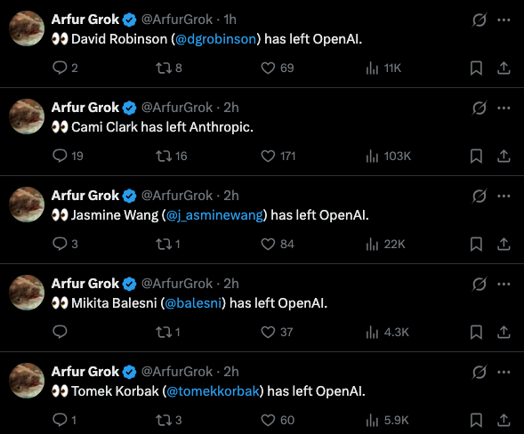 OpenAI departures, according to a tracker on X. Image: X/ArfurGrok