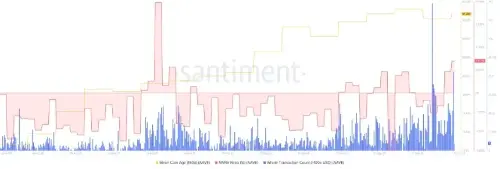 AAVE 急涨 8% 逼近 200 美元：鲸鱼交易飙升，多头能否突破关键阻力？